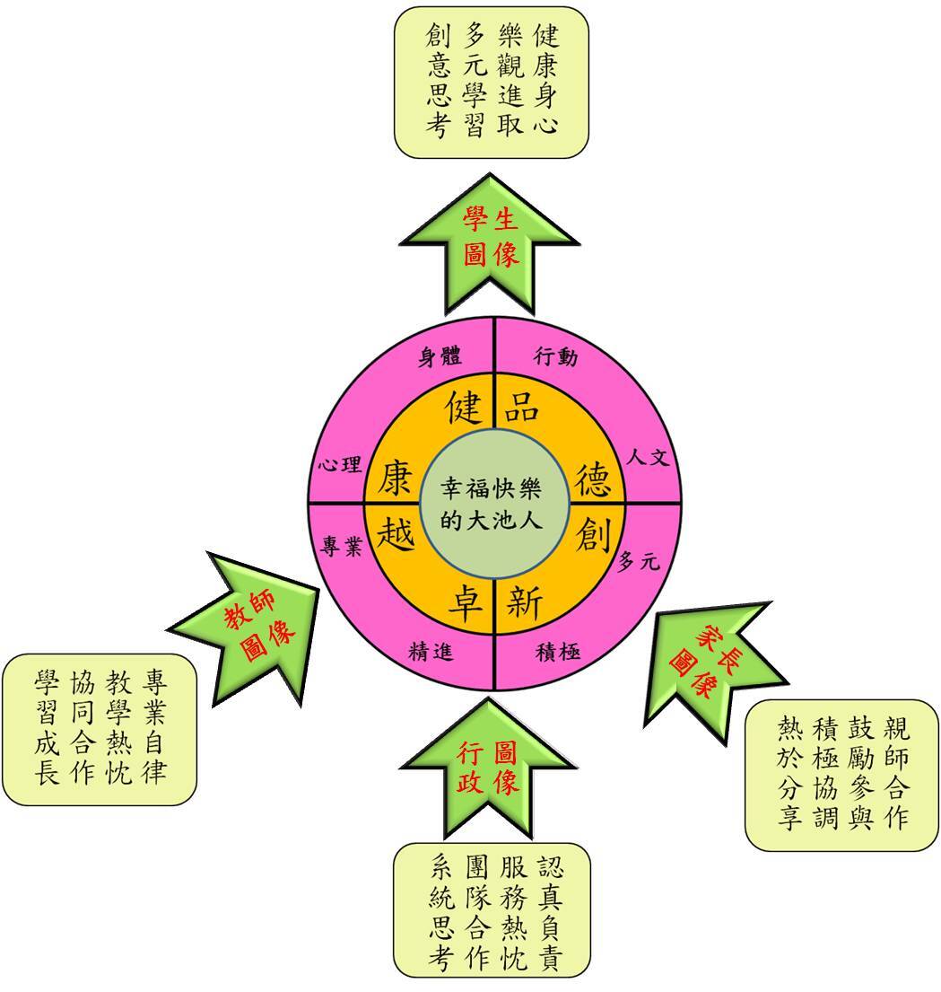 學校願景健康品德創新卓越